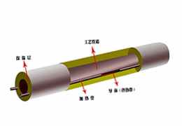 电伴热集肤效应/管道集肤伴热系统