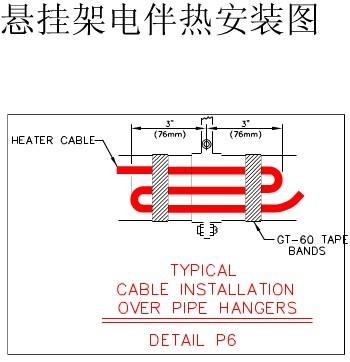 桥架金年会安装图