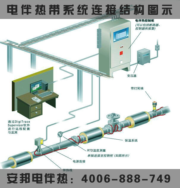 电伴热连接图示