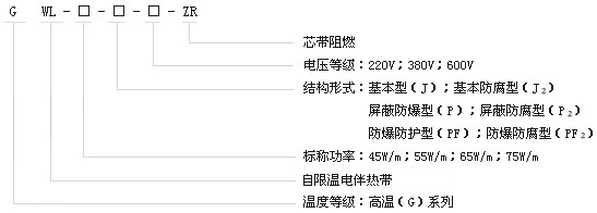 GWL高温系列自限温金年会电热带(图1)