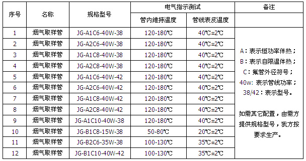 烟气在线监测采样伴热管线(图2)