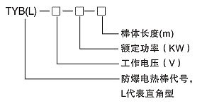 发热均匀TYB型防爆电热棒(图2)