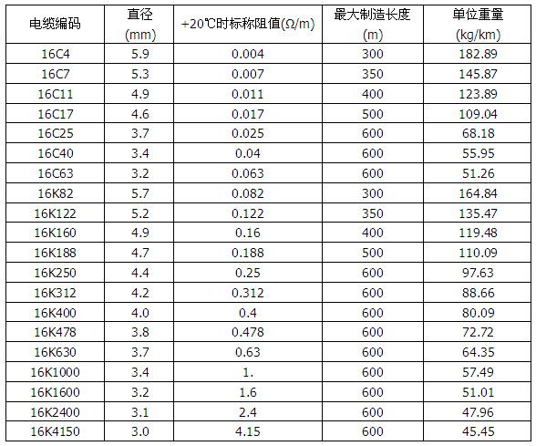 MI铜镍合金矿物绝缘加热电缆(图1)