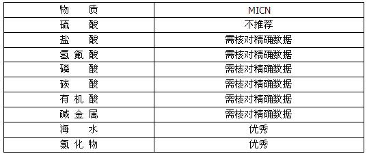 MI铜镍合金矿物绝缘加热电缆(图5)