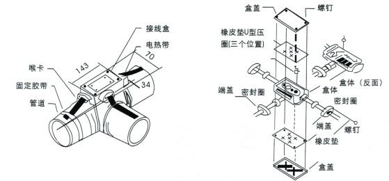 电伴热FJH防爆二通接线盒(图1)