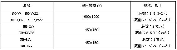 耐火控制电缆(图2)