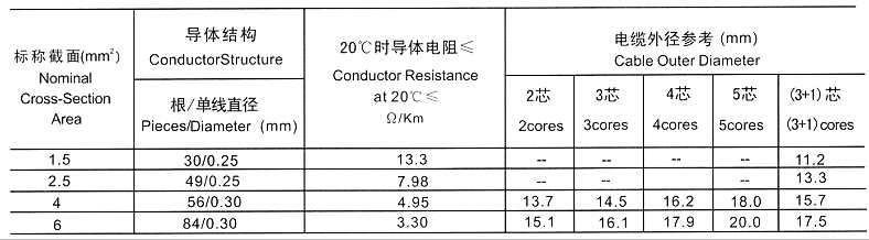 YCW-3×120+1×50重型橡套软电缆(图5)