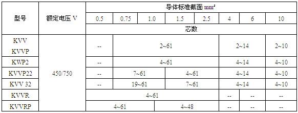 聚氯乙烯绝缘和护套控制电缆(图2)