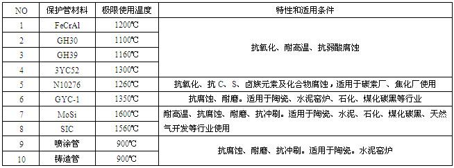 工业热电偶(图9)