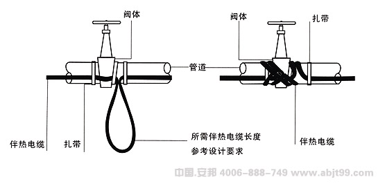 金年会（伴热电缆）闸门安装图