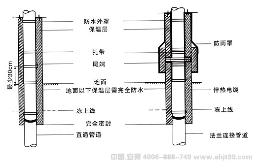 金年会（伴热电缆）地面下的管道安装图