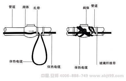 金年会（伴热电缆）止回阀