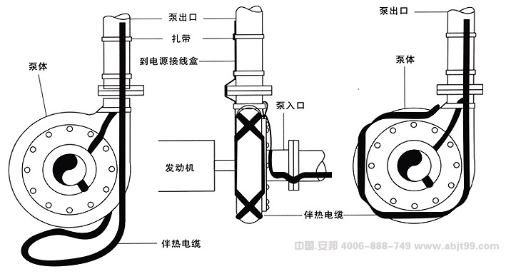 金年会（伴热电缆）外壳泵安装图
