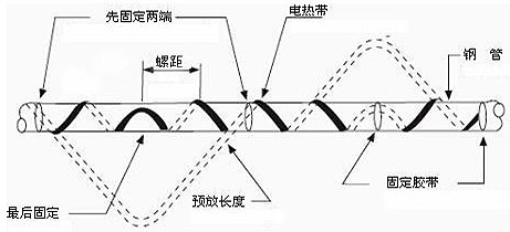 多根金年会敷设安装方法(图1)