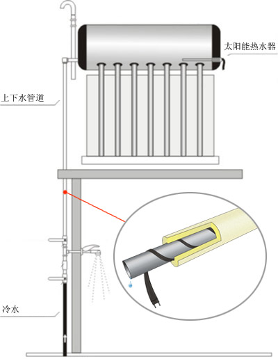 ZRDWL阻燃太阳能金年会电热带(图2)