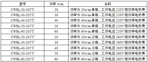 恒功率金年会技术参数表