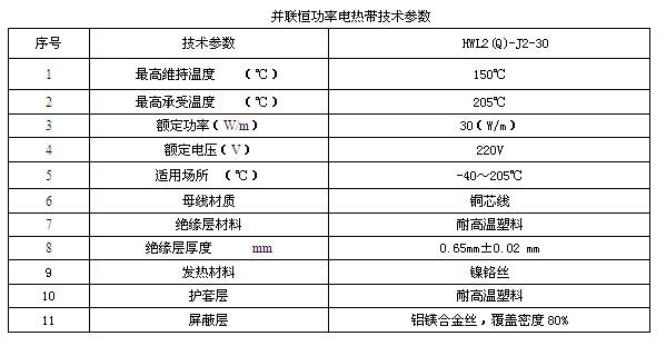 技术数据表