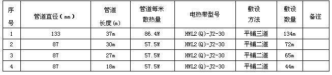 数据表