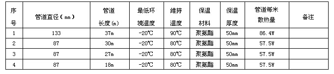 电伴热技术数据表